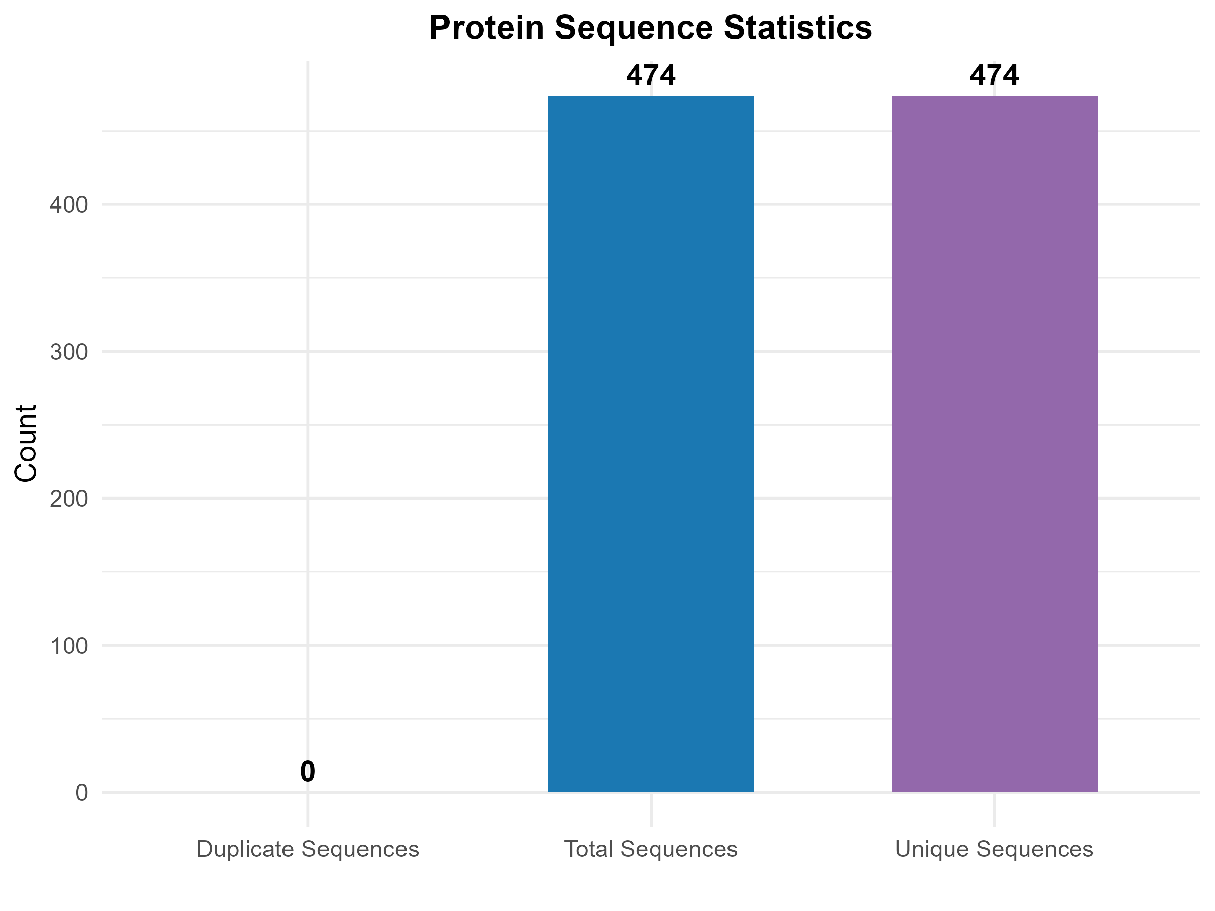 Statistics Chart 4