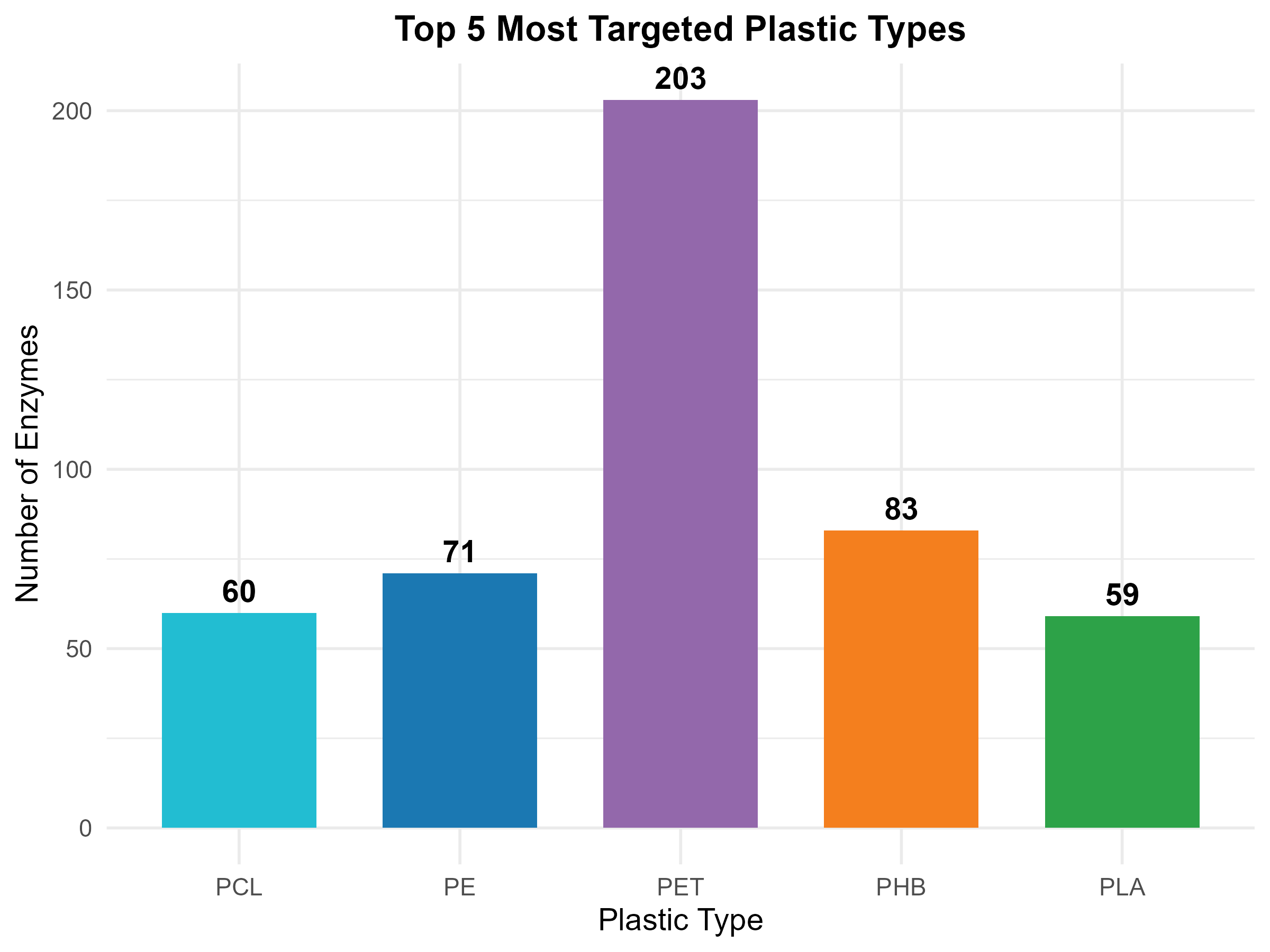 Statistics Chart 3